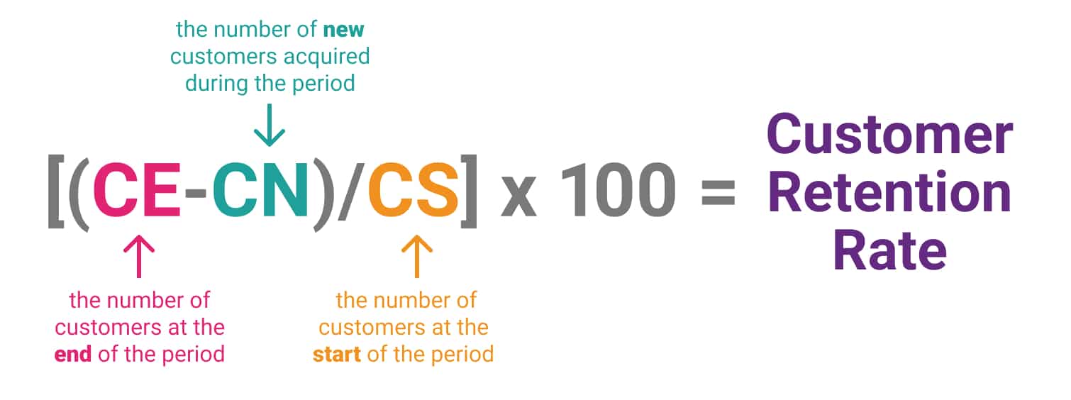 website retention formula